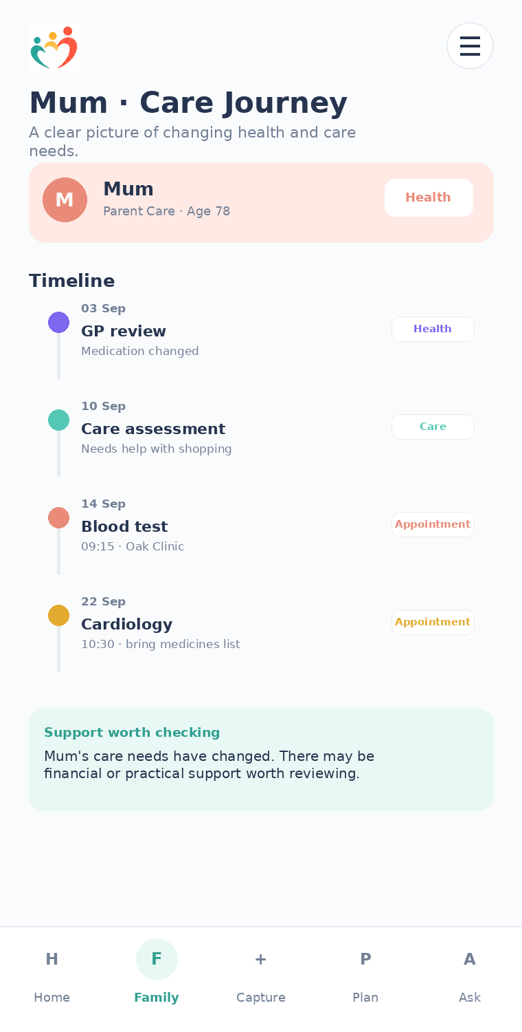 Vemaroo parent care journey and health timeline